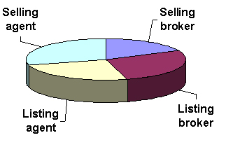 circle graph